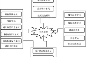 英語音標學習系統