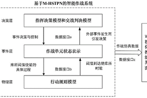 智能作戰裝備決策平臺