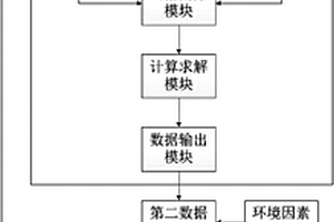 電感耦合式高頻無極燈仿真裝置及方法
