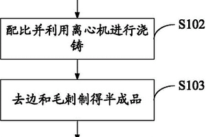 金屬管樁端板生產工藝