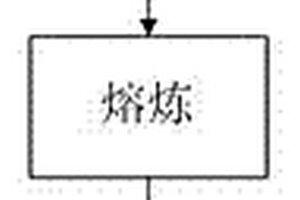 鑄態高延伸率球墨鑄鐵件的生產工藝