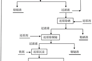 采用濕法冶金技術從有色冶煉低汞酸泥中回收汞的方法