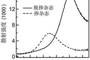 表面等離激元開關及其制造方法