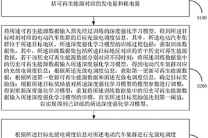 提高儲能系統穩定性的電動汽車集群充放電管理方法