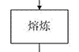 低成本鑄態高延伸率球墨鑄鐵的生產方法