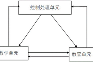 大數據在線教學平臺