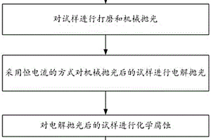鐵素體耐熱鋼熱影響區的EBSD試樣制備方法