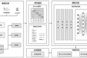 雙端成對的剪接位點預測方法