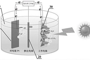 基于SnS2/MoS2的PEC型光電探測器及SnS2/MoS2異質結的制備方法