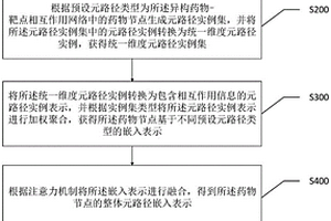 藥物組合的協同作用分數預測方法、裝置及相關設備