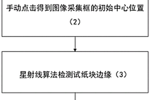 結合人工標定與星射線算法的試紙塊定位方法