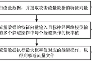 生成躲避流量數據的方法