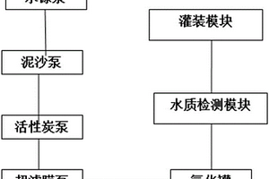 超濾礦泉水生產系統
