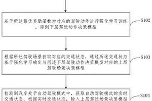 自动驾驶汽车决策方法及装置