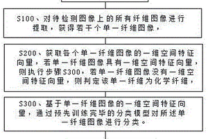 纖維分類方法、系統、計算機裝置和介質