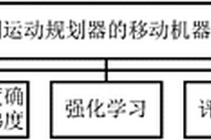 基于無地圖運動規劃器的移動機器人連續控制方法