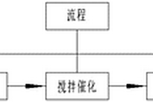 有助于人體血液循環的鞋墊制作工藝