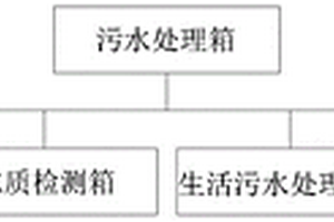 一體化污水處理設備