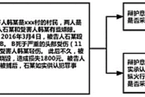 辯護意見可采納性預測方法、系統、設備及存儲介質