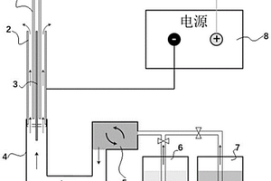空心針內外表面及端面超疏水涂層的制備方法