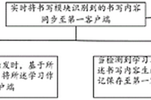 基于書寫內容的在線學習方法及裝置
