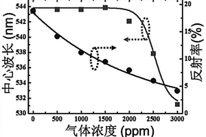 聚合物藍相液晶纖維及其制備方法和應用