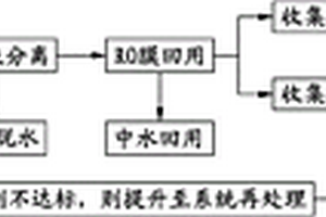 柔性電路板生產廢水排放工藝