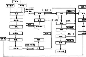 棉紙的生產工藝