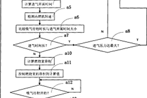 動態改變燃燒室容積的活塞式內燃機控制方法