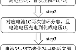鋰離子電池化成工序的評價方法