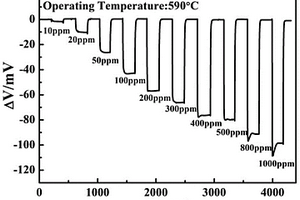 La<Sub>2</Sub>CuMnO<Sub>6</Sub>為敏感電極的混成電位型丙酮傳感器、制備方法及其應用
