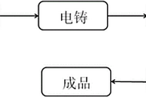 微通孔列陣生物芯片的熱刺穿制作方法