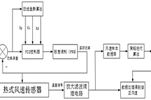 熱式風速傳感器恒功率調節與精度補償方法