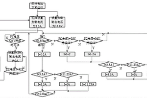 基于固體氫的發電控制系統