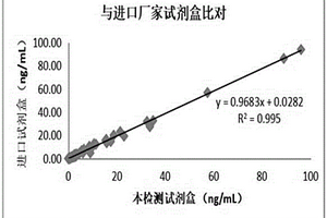 復合前列腺特異性抗原試劑盒及其使用方法