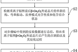 重離子輻照影響β-Ga2O3 MOSFET器件電學性能的模擬方法