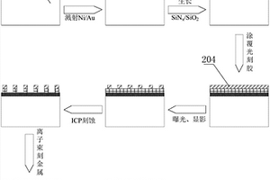 高占空比背照式GaN探測器陣列及其制作方法