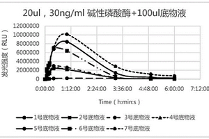 用于提升堿性磷酸酶底物發光強度的有機物及其制備方法和增強發光劑