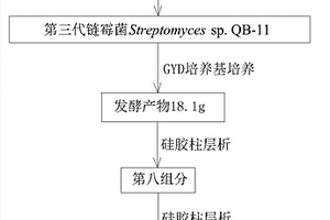 4?羥基?N，7?二甲基苯鄰二甲酰亞胺及其分離方法
