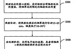 降低煙草中有毒有害物質的裝置及處理方法