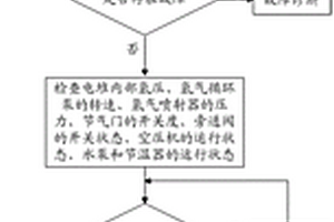 氫燃料電池發動機冷啟動方法