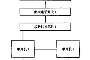 實驗室電源裝置