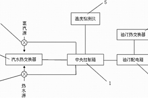保溫房的加熱系統