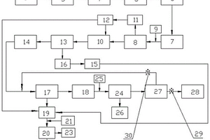 煤制氣過程中的污水處理系統