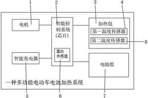 多功能電動車電池加熱系統