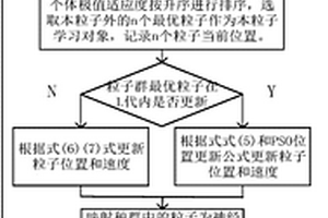 基于深度遞歸神經網絡的電力系統短期負荷預測方法