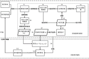 基于機器學習的精子跟蹤與自動提取方法