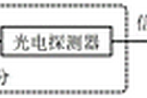 納米等離子體光譜技術