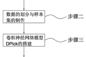 基于卷積神經網絡的P波撿拾算法