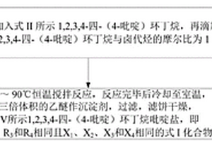 基于不同取代基的四元環吡啶多色彩的電致變色材料
